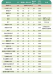 2025云南锡业职业技术学院专科招生简章：专业目录、计划招生人数及学费