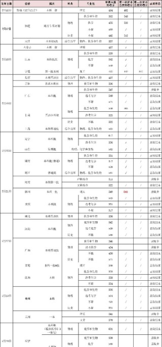 福建医科大学各专业2026在辽宁招生人数、录取分数线（附：招生计划表）