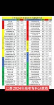 江西考生多少分能上宝鸡中北职业学院2026（附2024-2025录取分数线）