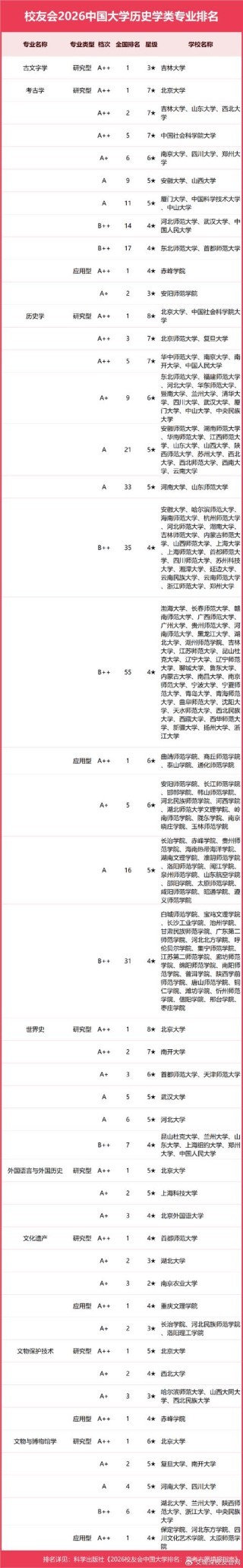 204分历史类能上什么大学（2026报考推荐）