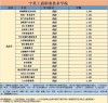 宁夏大数据与财务管理专业大专院校排名及分数线（一览表）