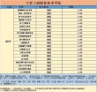 宁夏大数据与财务管理专业大专院校排名及分数线（一览表）