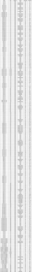 2025年北华大学在广西录取分数线是多少（2025~2023近三年分数位次）