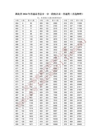 2026北京高考一分一段表
