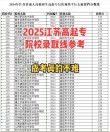 2026长春人文学院在江苏各专业招生人数、录取分数线（附：招生计划表）