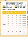 深圳职业技术大学排名（2025-2026全国最新排名）