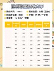 深圳职业技术大学排名（2025-2026全国最新排名）