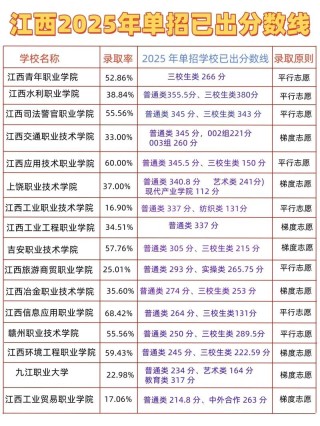 武夷学院2026各专业在江西招生人数、录取分数线（附：招生计划表）
