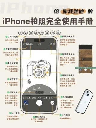 浅谈手机拍照技巧