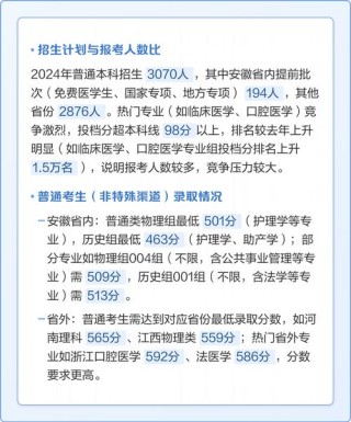 皖南医学院在江西各专业招生人数、录取分数线2026（附：招生计划表）