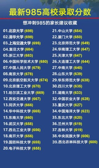 388分能上什么大学（可以报考的好院校有哪些）