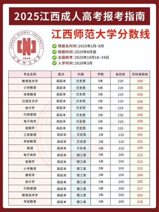 2026广西职业师范学院在江西各专业招生人数、录取分数线（附：招生计划表）