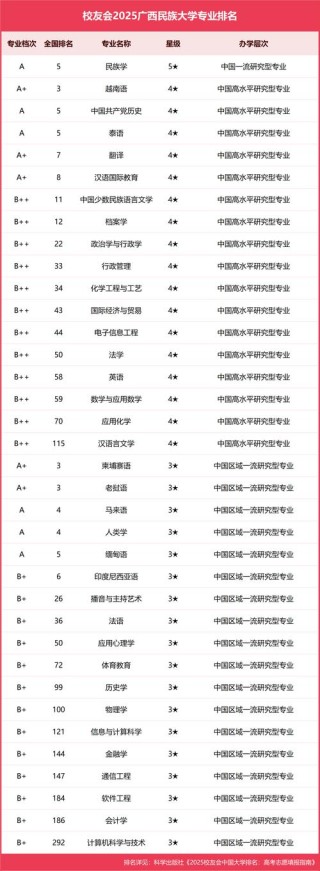 广西高考历史类排名91000-92000位次能上什么大学（2026）