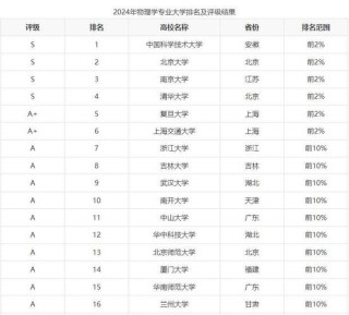内蒙古高考物理类排名66000-67000位次能上什么大学（2026）