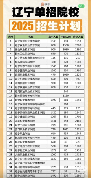 2026天津铁道职业技术学院在辽宁各专业招生人数、录取分数线（附：招生计划表）