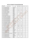 湖北经济学院2026各专业在黑龙江招生人数、录取分数线（附：招生计划表）