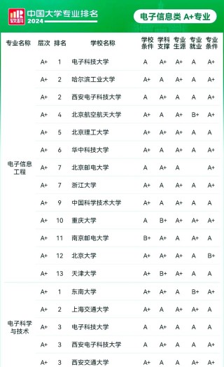 贵州电子与计算机工程专业大学排名一览表（附分数线）