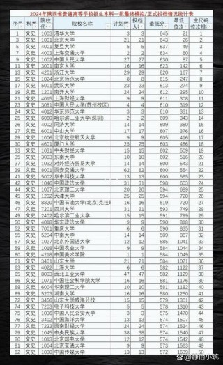 陕西高考历史类排名56000-57000位次能上什么大学（2026）