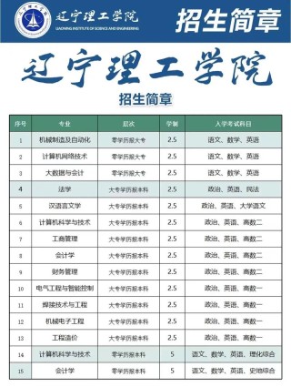长沙理工大学在辽宁2026各专业招生人数、录取分数线（附：招生计划表）