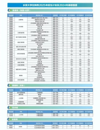 2025年长安大学在内蒙古录取分数线是多少（2025~2023近三年分数位次）