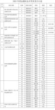 2025年长春早期教育职业学院在黑龙江录取分数线是多少（2025~2023近三年分数位次）