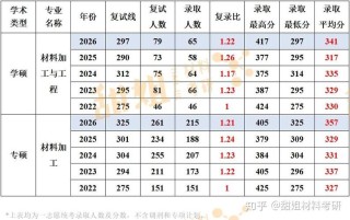南昌大学各专业2026在吉林招生人数、录取分数线（附：招生计划表）