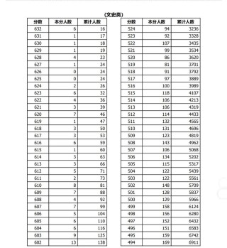 2026浙江高考一分一段表
