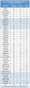 广东财经大学在上海录取分数线及位次、招生人数「2023-2025招生计划」 