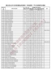 湖北民族大学各专业录取分数线2025（录取最低分是多少）