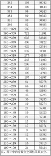 太原工业学院2025年在黑龙江录取分数线是多少（2025~2023近三年分数位次）