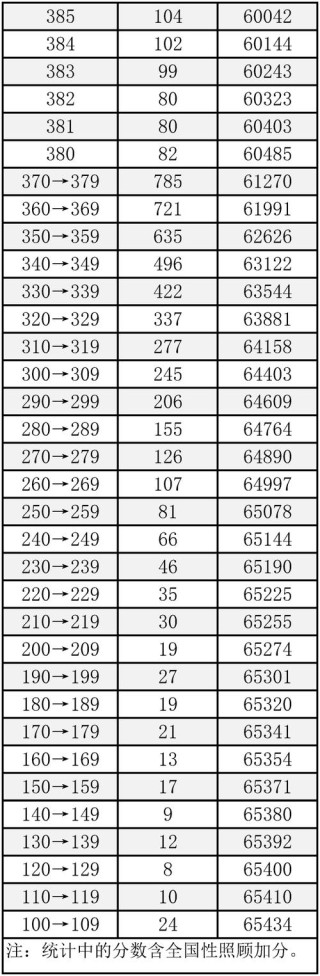 太原工业学院2025年在黑龙江录取分数线是多少（2025~2023近三年分数位次）
