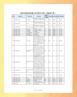 河北中医药大学各专业在黑龙江招生人数、录取分数线2026（附：招生计划表）