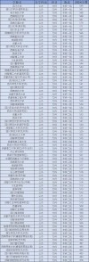 2026年四川高考多少分能上本科大学（附：低分本科院校名单及分数线）