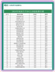 291分能上什么大学（有哪些可以报考的好大专）