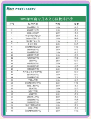 291分能上什么大学（有哪些可以报考的好大专）