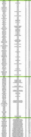甘肃勘查技术与工程专业大学排名及分数线（2026最新名单）