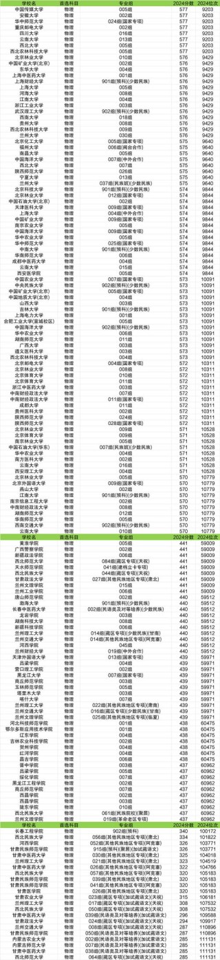 甘肃勘查技术与工程专业大学排名及分数线（2026最新名单）