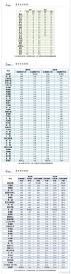杭州地铁一号线最晚几点