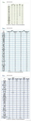 杭州地铁一号线最晚几点