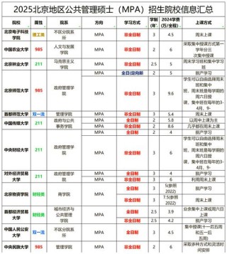 西北师范大学在北京录取分数线及位次、招生人数「2023-2025招生计划」