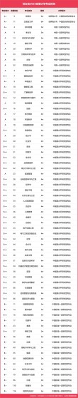 安徽大学材料化学专业排名怎么样？好不好