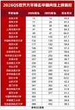 福建高考排名27000-28000位次能上什么大学（2026历史类）