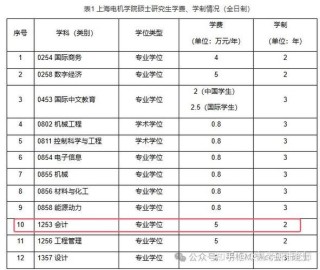 上海电机学院在安徽录取分数线2025年是多少（2025~2023近三年分数位次）