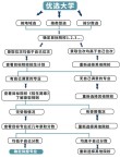 甘肃省高考志愿填报系统及志愿填报辅助系统操作手册（2026图文解析）