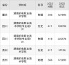 南京机电职业技术学院2026各专业在湖南招生人数、录取分数线（附：招生计划表）