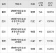 南京机电职业技术学院2026各专业在湖南招生人数、录取分数线（附：招生计划表）