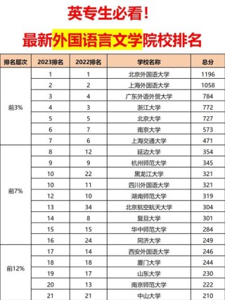 语言智能专业大学全国排名（2026最新排行榜）