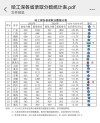 哈尔滨工业大学(深圳)在江苏录取分数线及位次、招生人数「2023-2025招生计划」