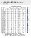 哈尔滨工业大学(深圳)在江苏录取分数线及位次、招生人数「2023-2025招生计划」