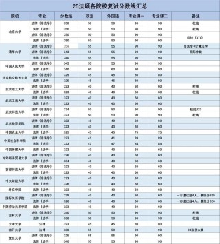 甘肃政法大学2026各专业在江苏招生人数、录取分数线（附：招生计划表）
